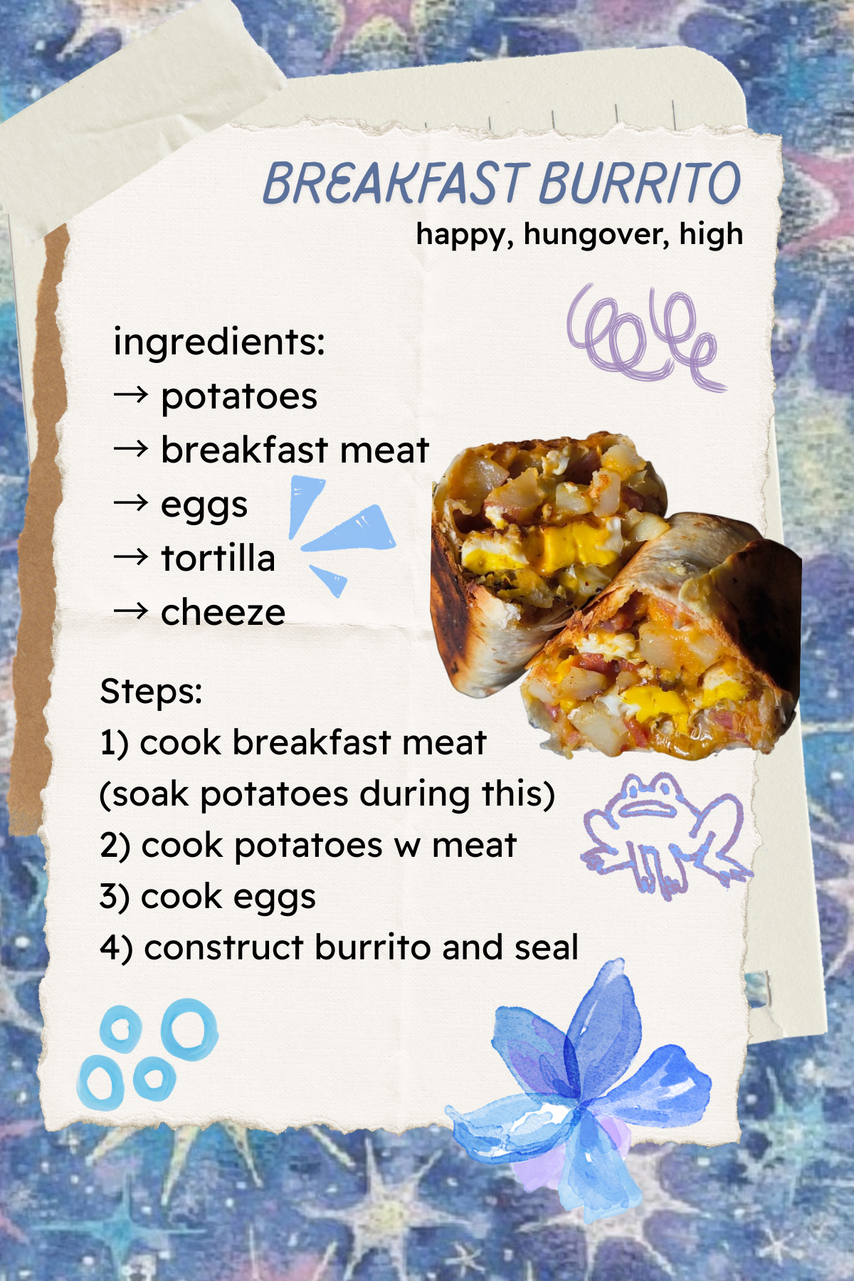 burrito recipe card