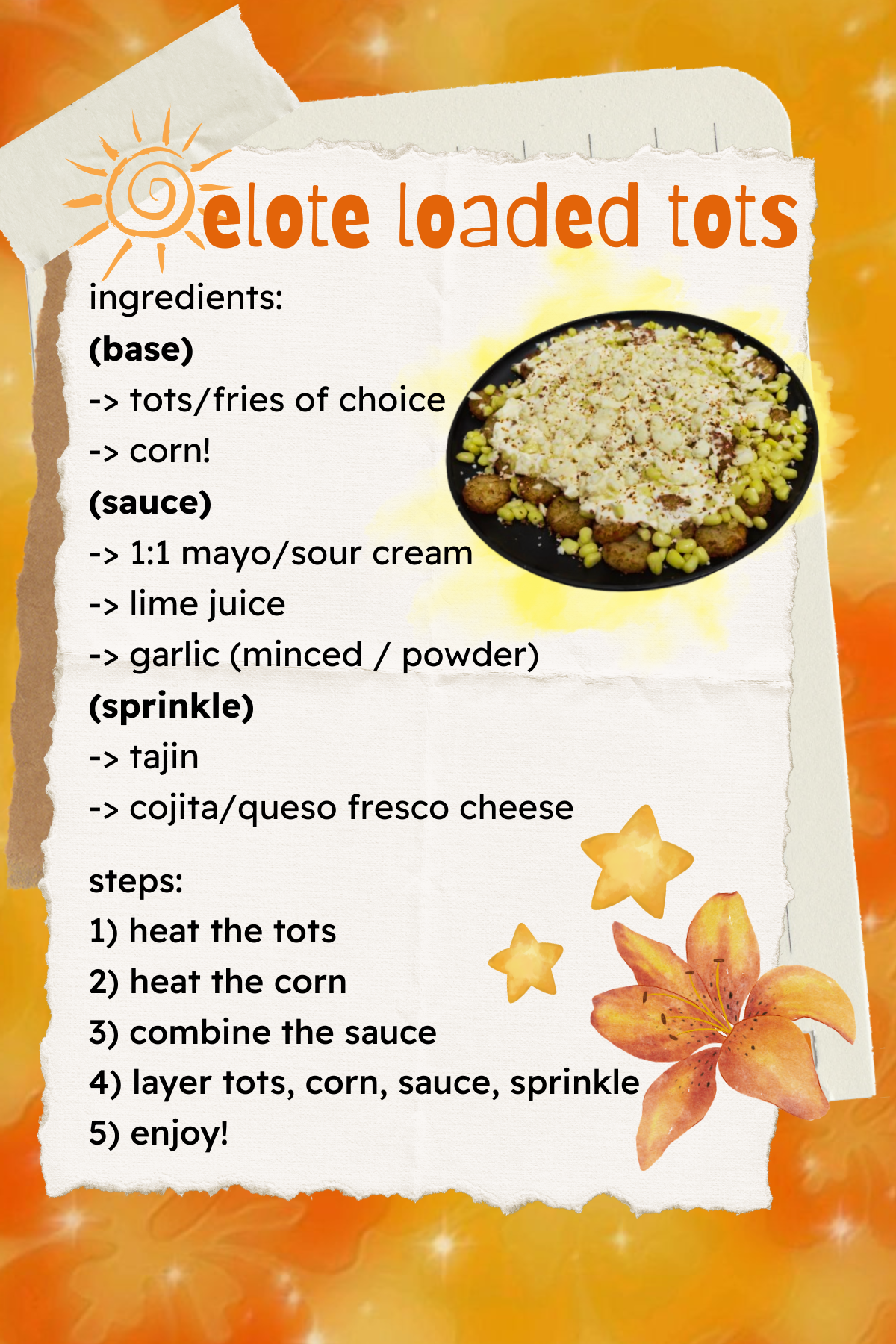 burrito recipe card